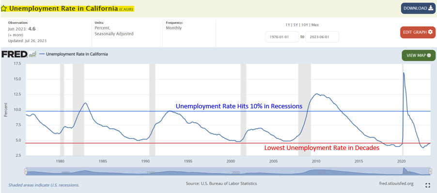 California's Housing Market would be very negatively impacted by a "real" recession.