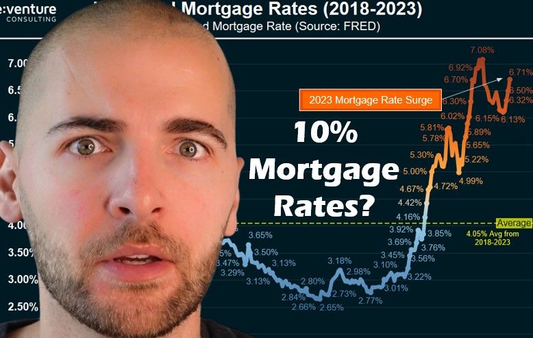 Inflation is BACK. Mortgage Rates to 10%?